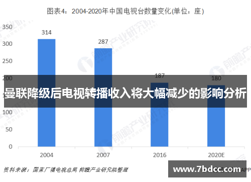 曼联降级后电视转播收入将大幅减少的影响分析