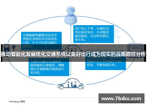 推动智能化发展优化交通系统让美好出行成为现实的战略路径分析