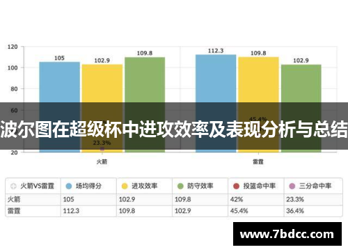 波尔图在超级杯中进攻效率及表现分析与总结