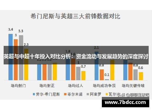 英超与中超十年投入对比分析：资金流动与发展趋势的深度探讨